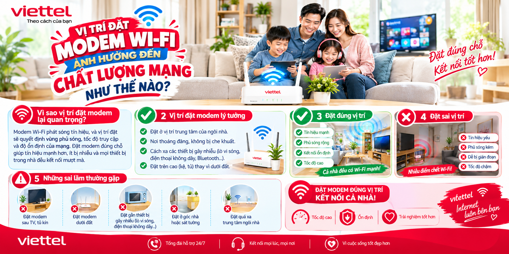 2_vi_tri_dat_modem_wifi_anh_huong_den_chat_luong_mang_nhu_the_nao