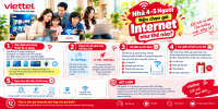 Nhà 4-5 người nên chọn gói internet như thế nào ?